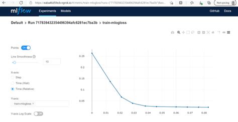Mlflow example - Apr 3, 2023 · When training interactively, such as in a Jupyter Notebook, use MLflow command mlflow.set_experiment(). For example, the following code snippet demonstrates configuring the experiment, and then logging during a job: experiment_name = 'hello-world-example' mlflow.set_experiment(experiment_name) 